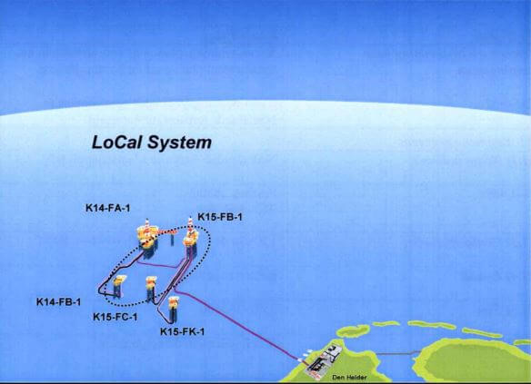 local system k14 k15