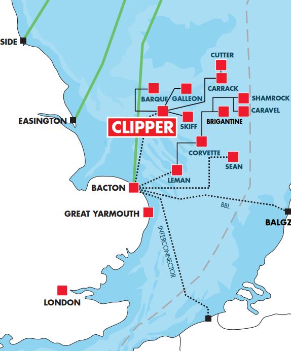 clipper cluster platforms