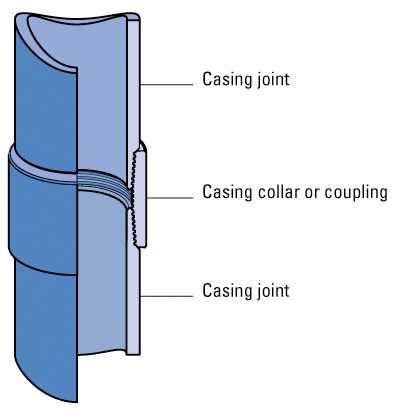 casing koppeling