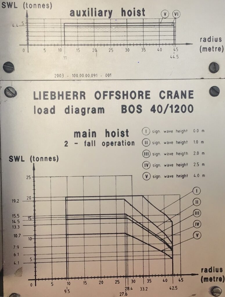 load diagram liebherr bos 40/1200 offshore crane